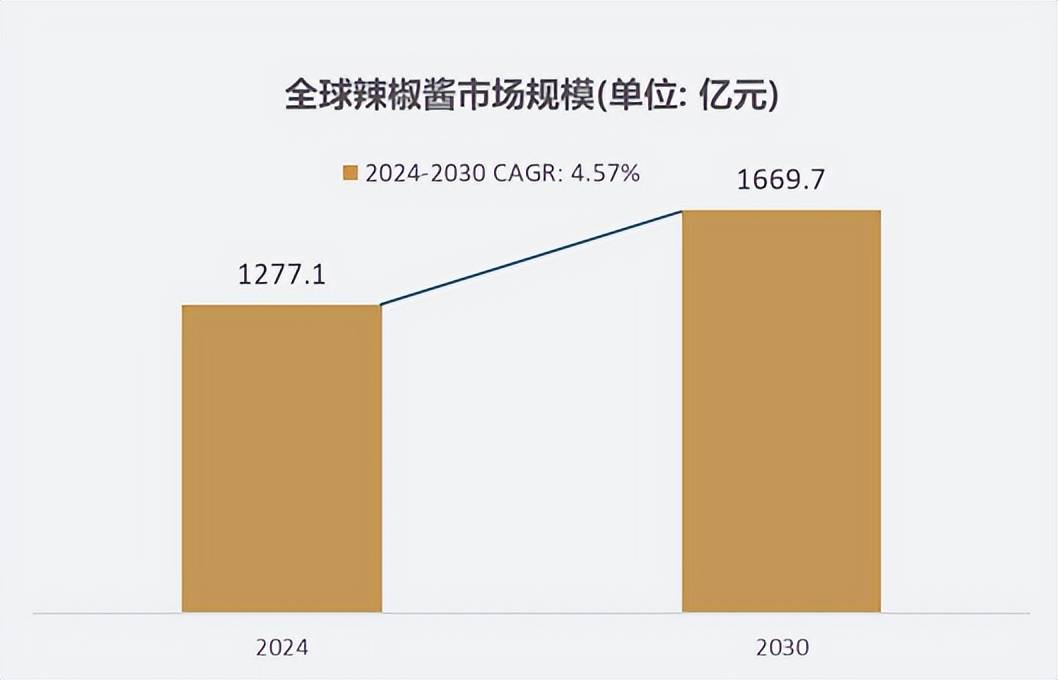 规模达到12771亿元预计2030年将达到16697亿元麻将胡了游戏细分市场深度
