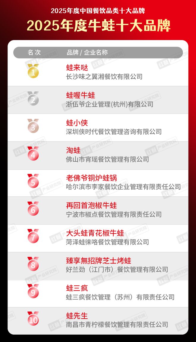 ”榜单隆重揭晓！品牌创新驱动赛道升级麻将胡了“2025年度牛蛙十大品牌